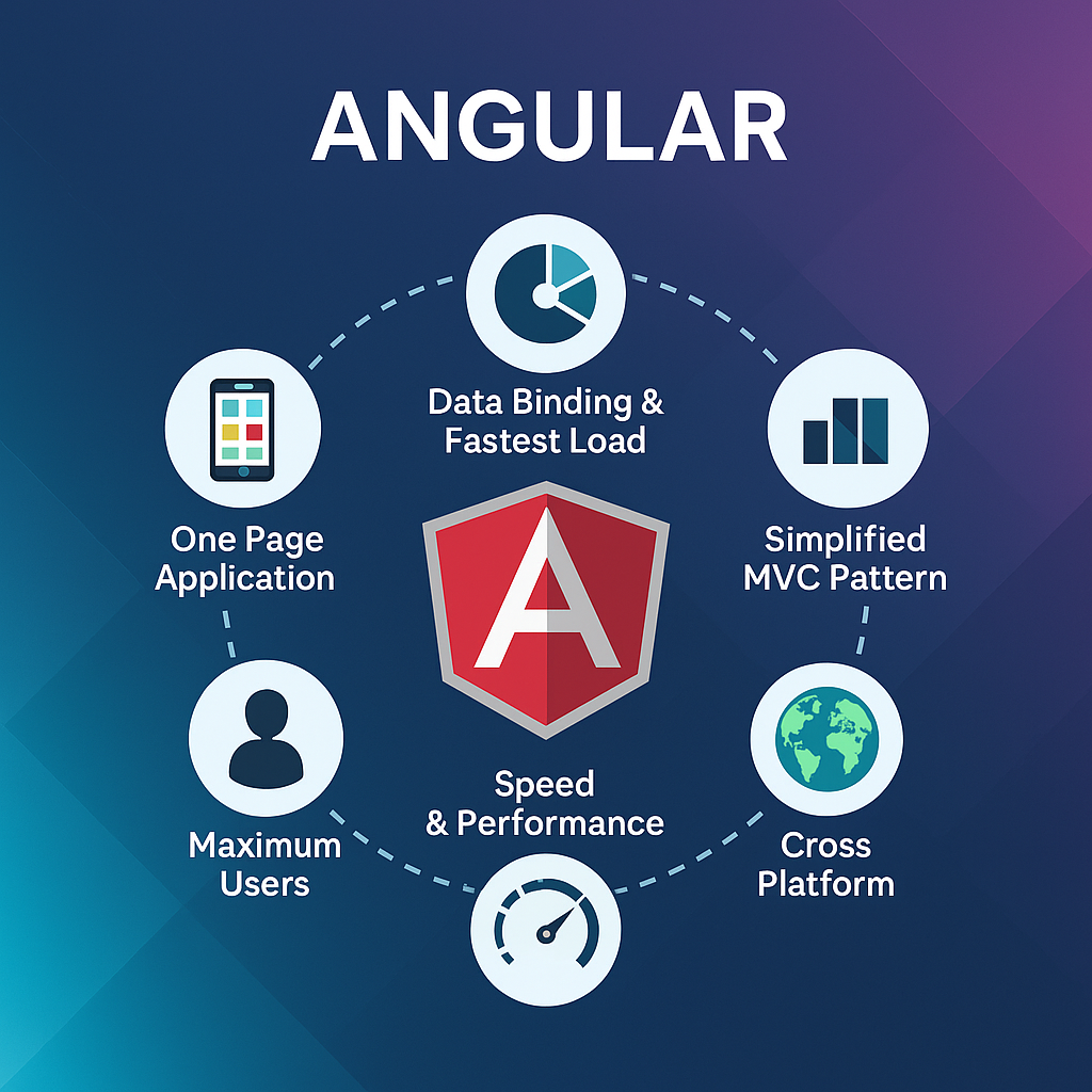 AngularJS Banner